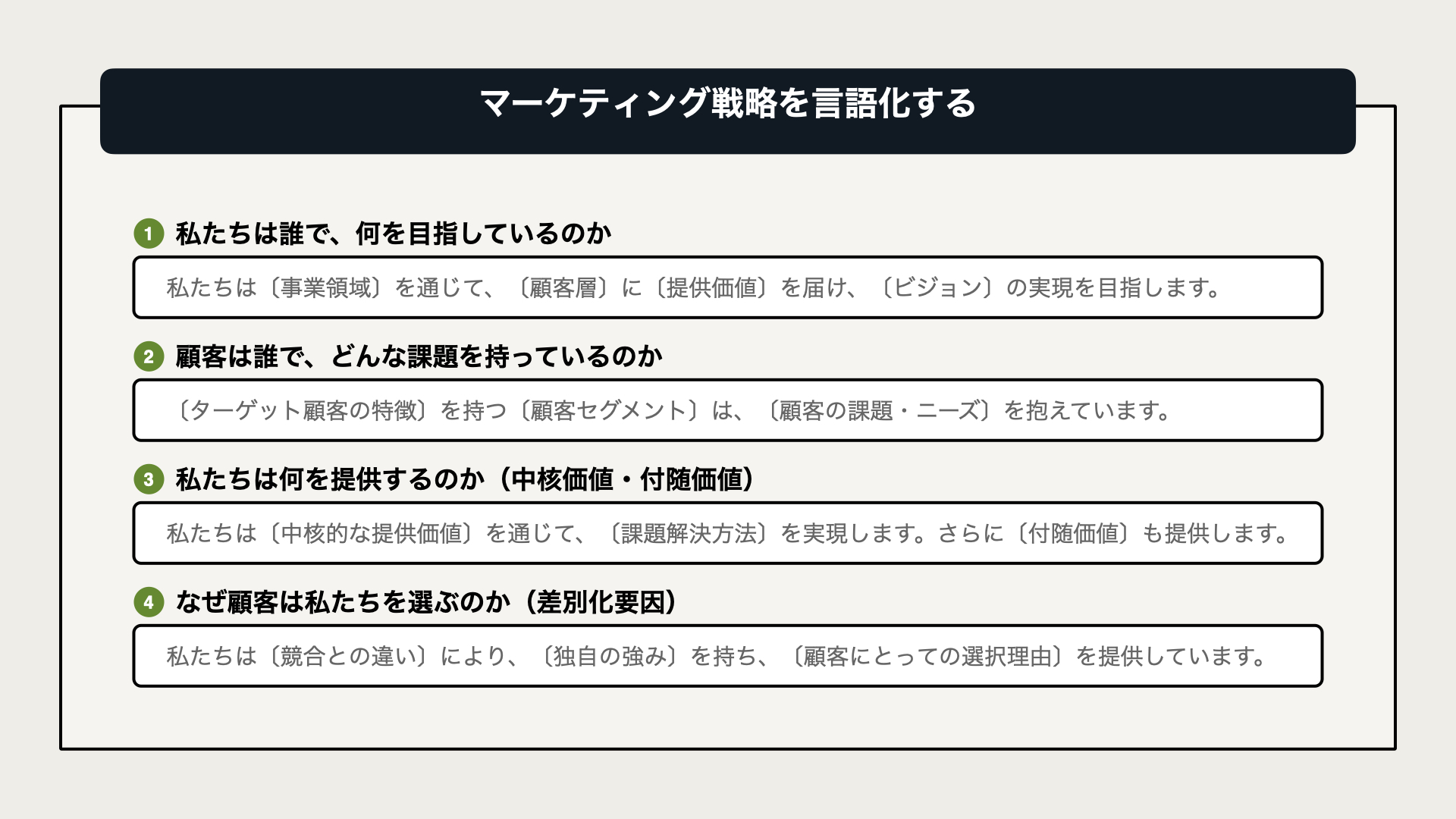 マーケティング戦略を言語化する4つの問い